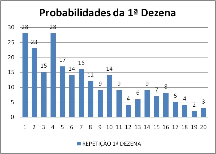 mega-sena segredos concurso 3010