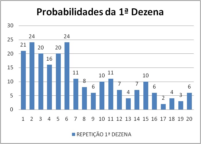mega-sena segredos concurso 3011