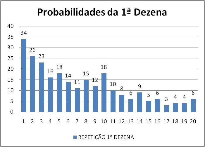 mega-sena segredos concurso 3012