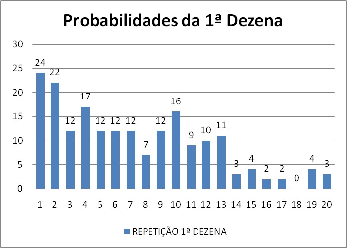 mega-sena segredos concurso 3013