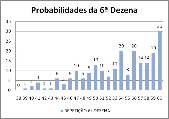 mega-sena segredos concurso 2700