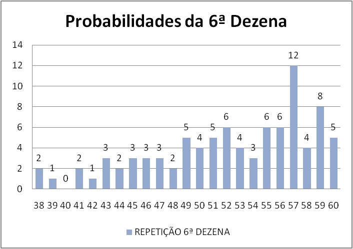 mega-sena segredos concurso 2701