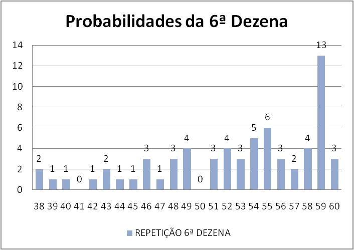 mega-sena segredos concurso 2702