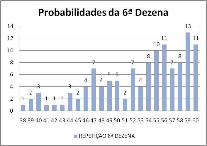 mega-sena segredos concurso 2705