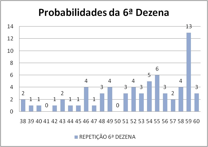 mega-sena segredos concurso 2706