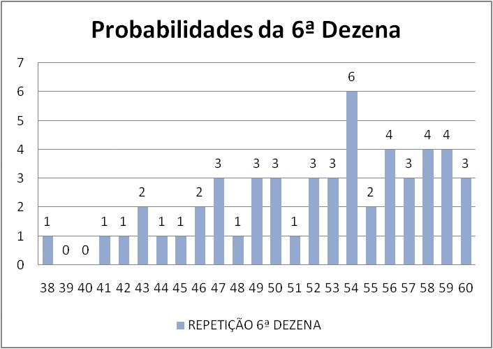 mega-sena segredos concurso 2707