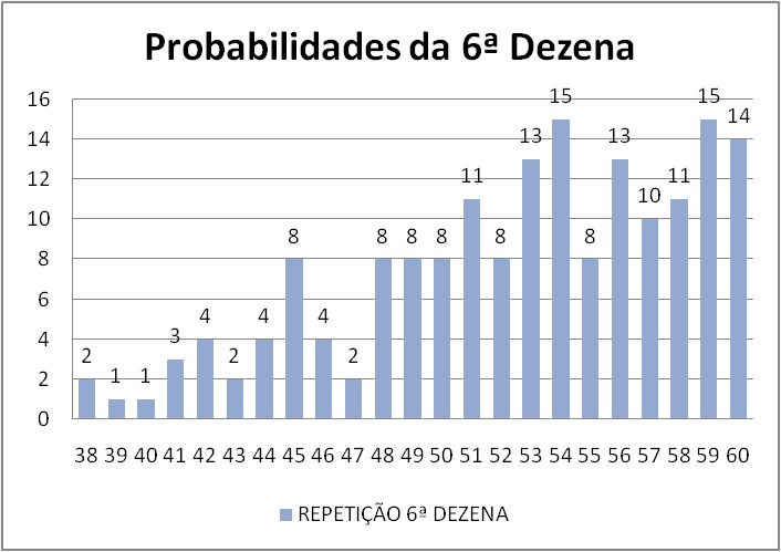 mega-sena segredos concurso 2708