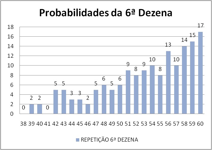 mega-sena segredos concurso 2710