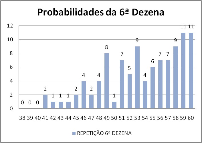 mega-sena segredos concurso 2711