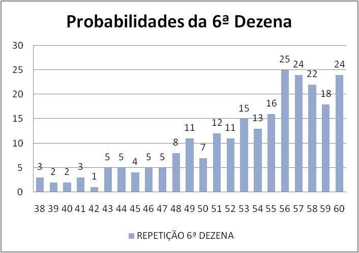 mega-sena segredos concurso 2712