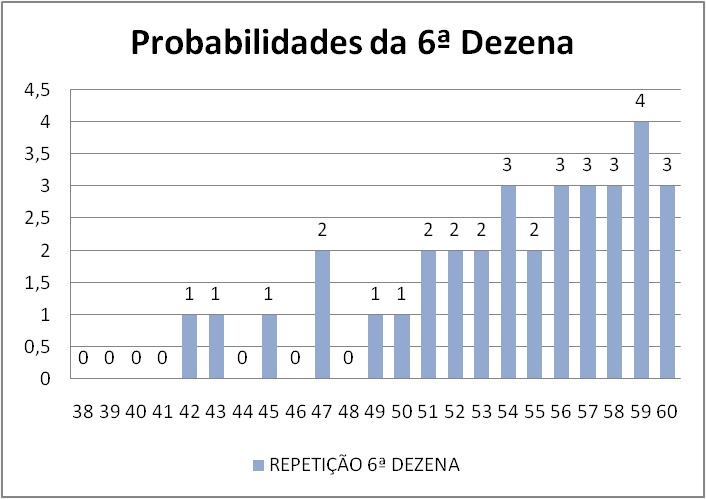 mega-sena segredos concurso 2713