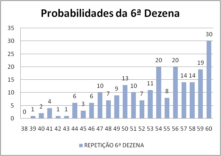 mega-sena segredos concurso 2714