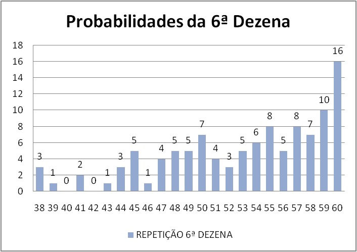 mega-sena segredos concurso 2717