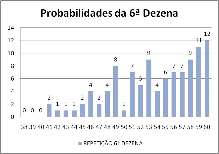 mega-sena segredos concurso 2718