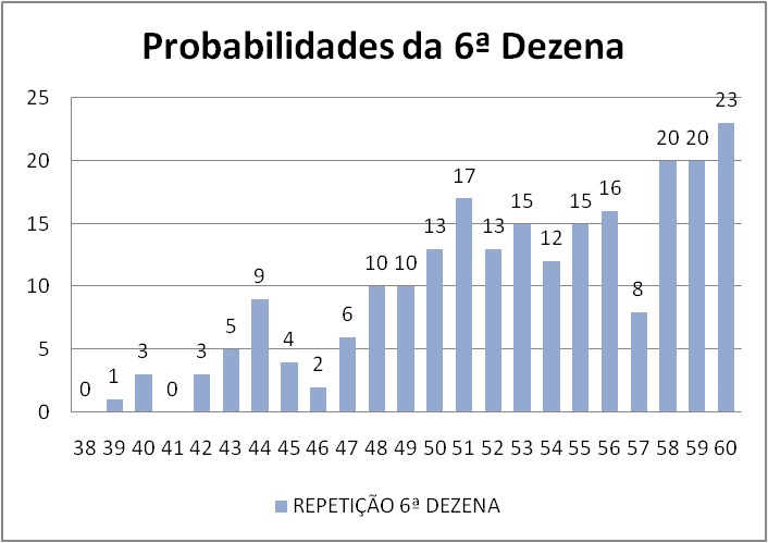 mega-sena segredos concurso 2719