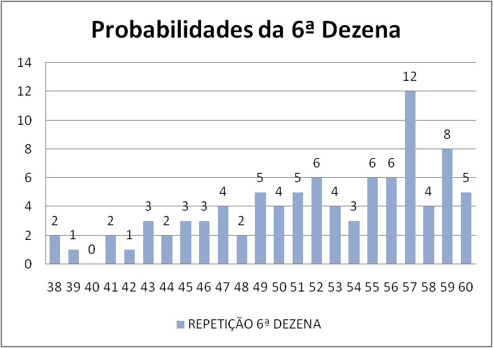 mega-sena segredos concurso 2720