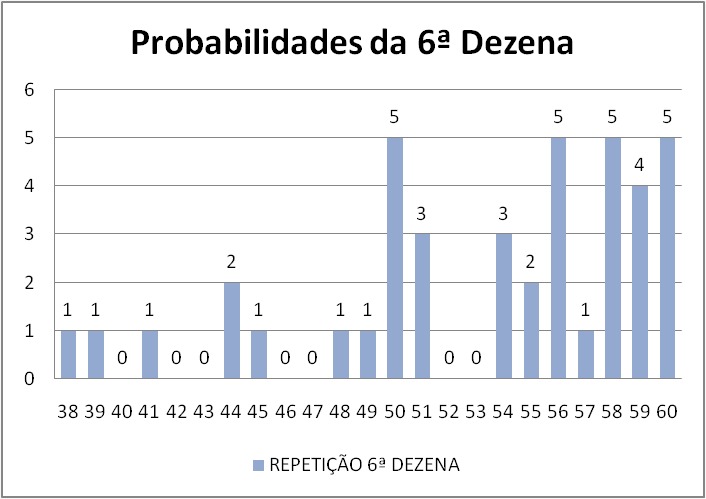 mega-sena segredos concurso 2721