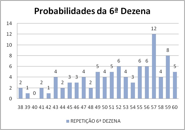 mega-sena segredos concurso 2722