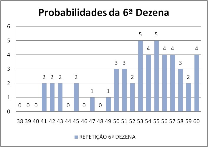 mega-sena segredos concurso 2723