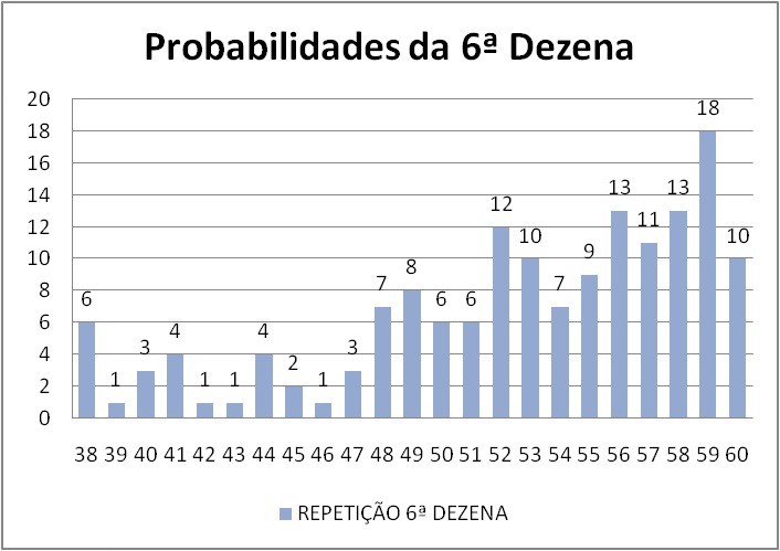 mega-sena segredos concurso 2725