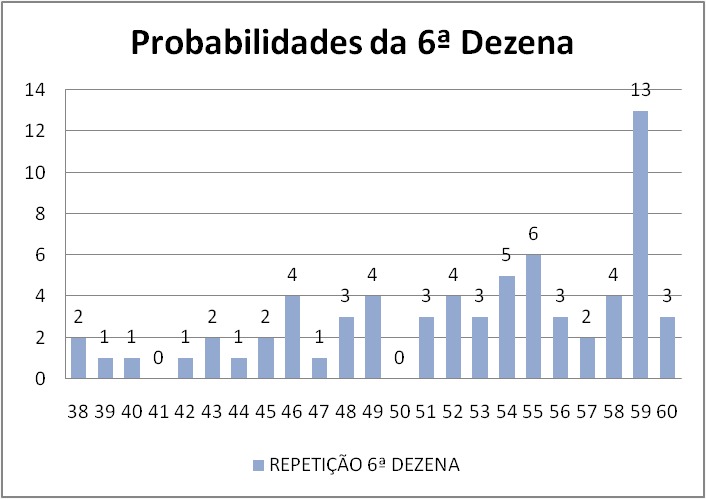 mega-sena segredos concurso 2726