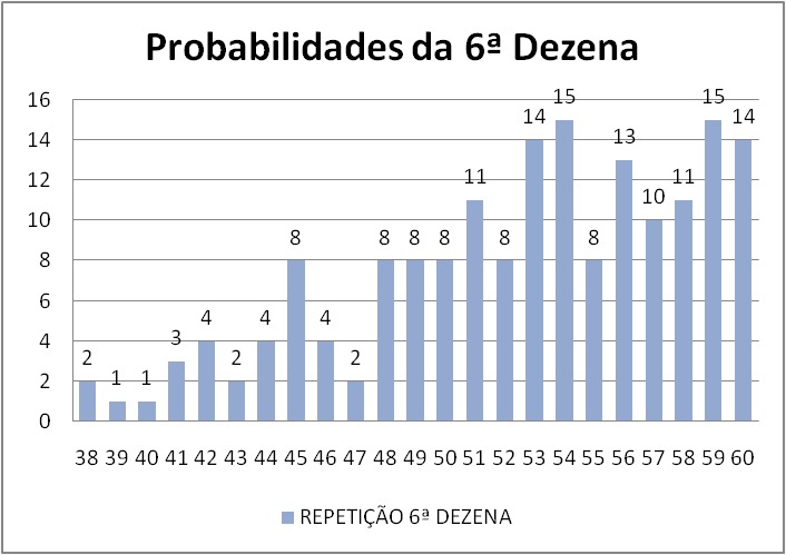 mega-sena segredos concurso 2728