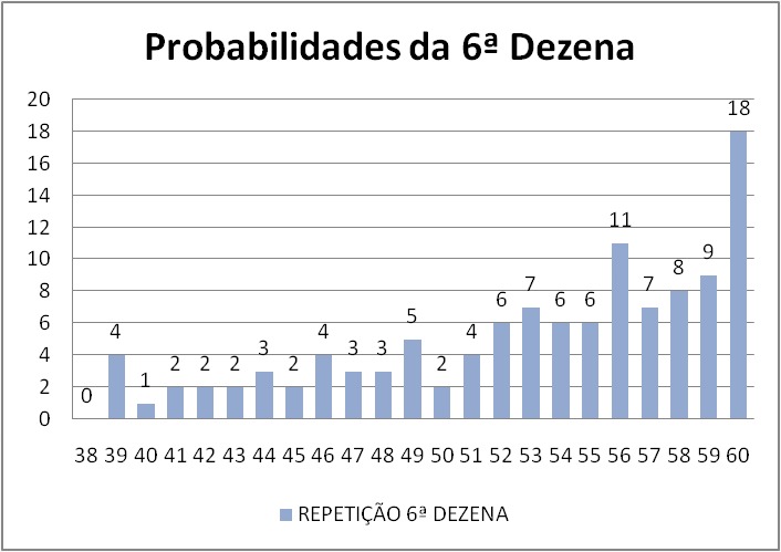 mega-sena segredos concurso 2729