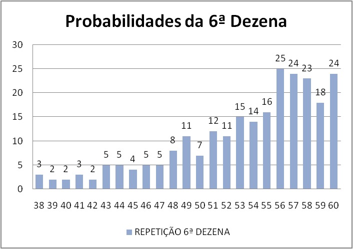 mega-sena segredos concurso 2733