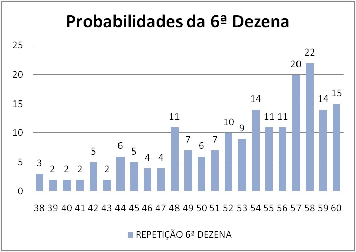 mega-sena segredos concurso 2734