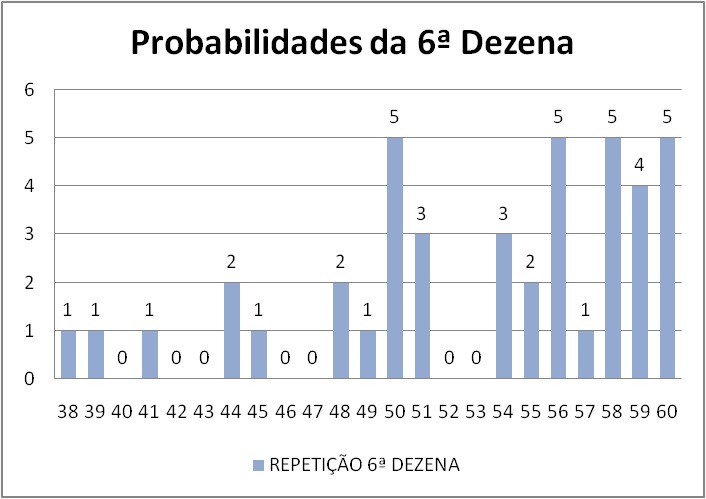 mega-sena segredos concurso 2737