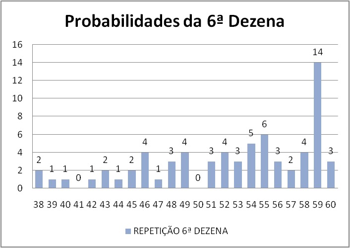 mega-sena segredos concurso 2741