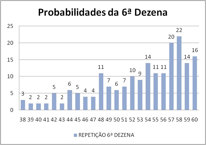 mega-sena segredos concurso 2742