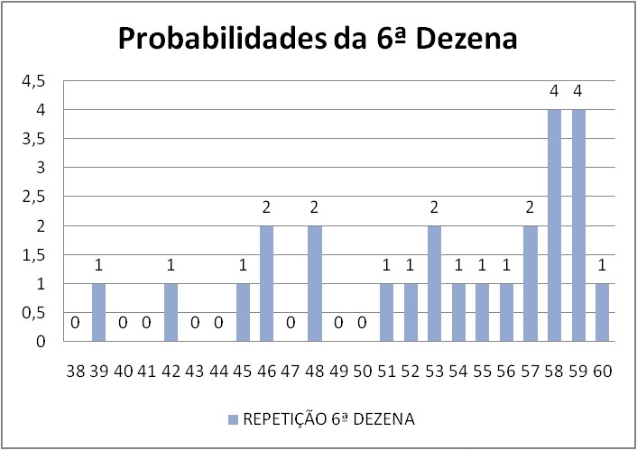 mega-sena segredos concurso 2745