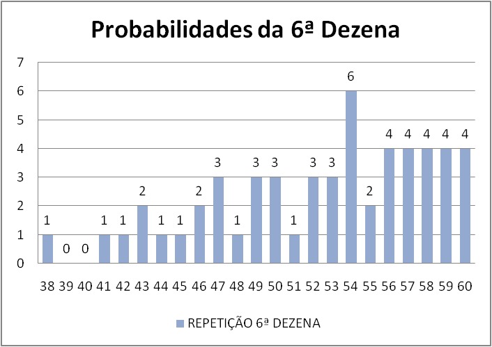 mega-sena segredos concurso 2748