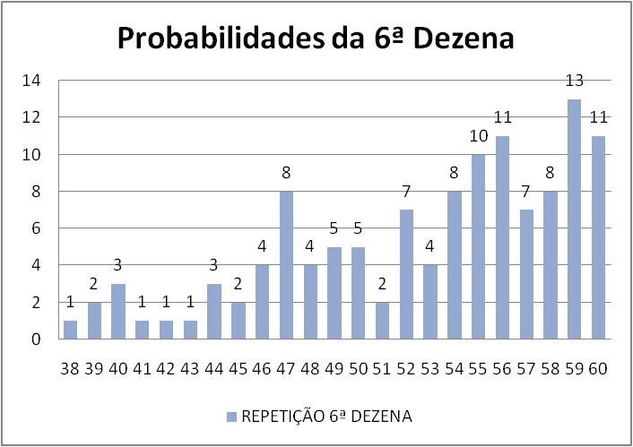 mega-sena segredos concurso 2749