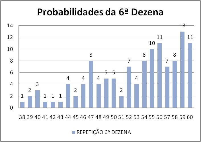 mega-sena segredos concurso 2751