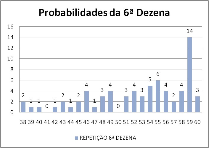 mega-sena segredos concurso 2753