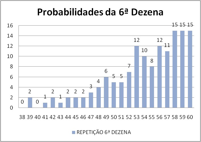 mega-sena segredos concurso 2754