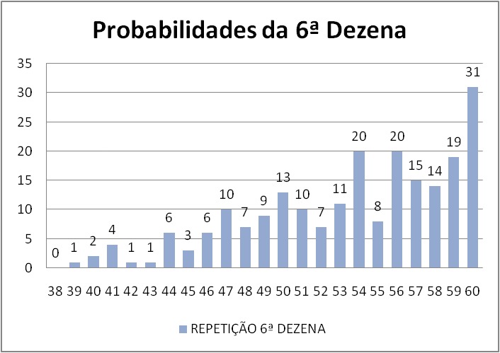 mega-sena segredos concurso 2755