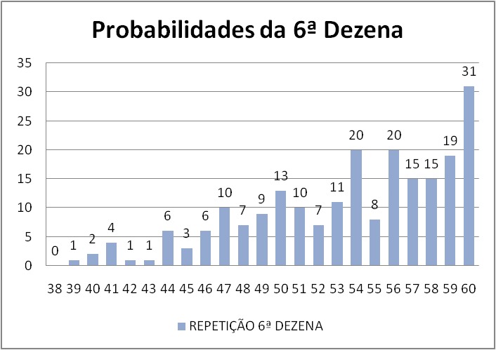 mega-sena segredos concurso 2756