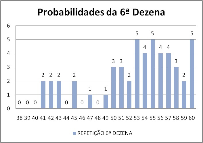 mega-sena segredos concurso 2757