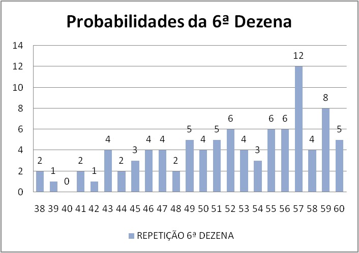 mega-sena segredos concurso 2761