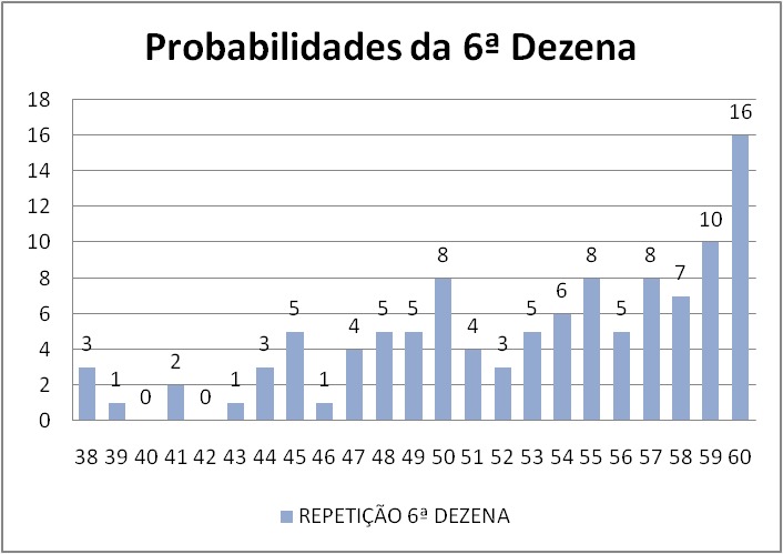 mega-sena segredos concurso 2764