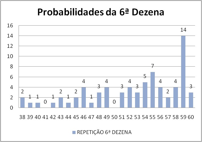 mega-sena segredos concurso 2766