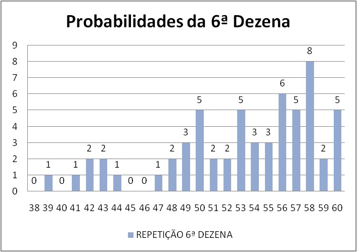 mega-sena segredos concurso 2767