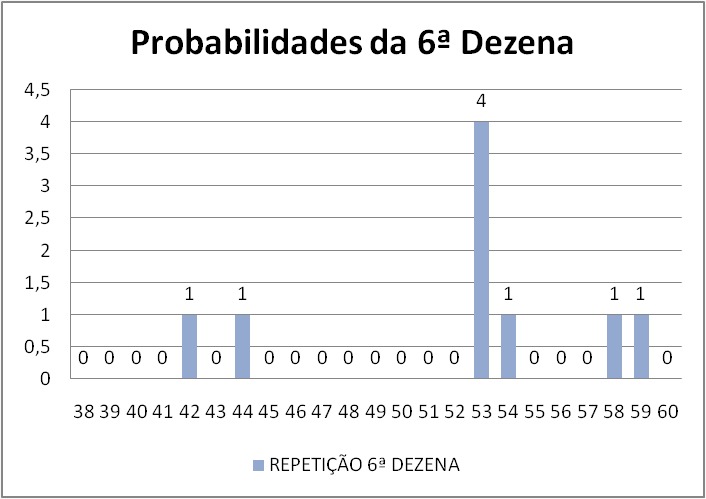 mega-sena segredos concurso 2769