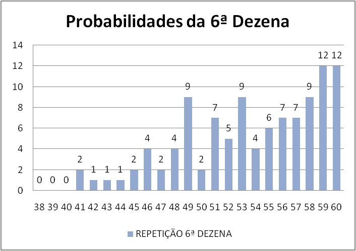 mega-sena segredos concurso 2772