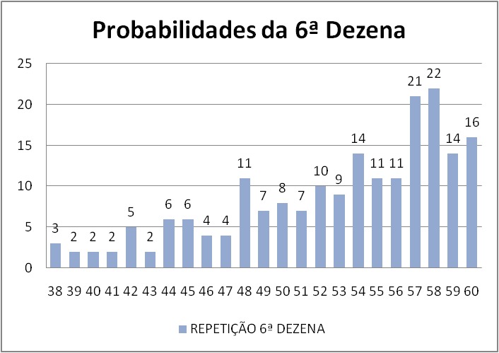 mega-sena segredos concurso 2773