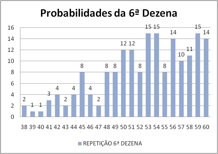 mega-sena segredos concurso 2774