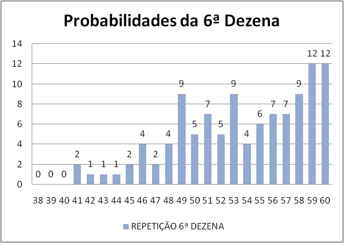 mega-sena segredos concurso 2775